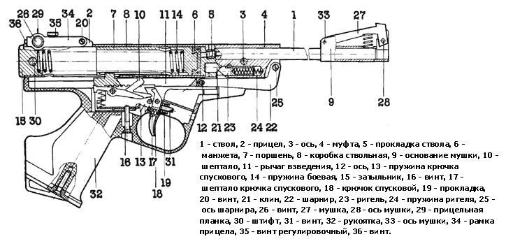 Чертеж задника иж 53м