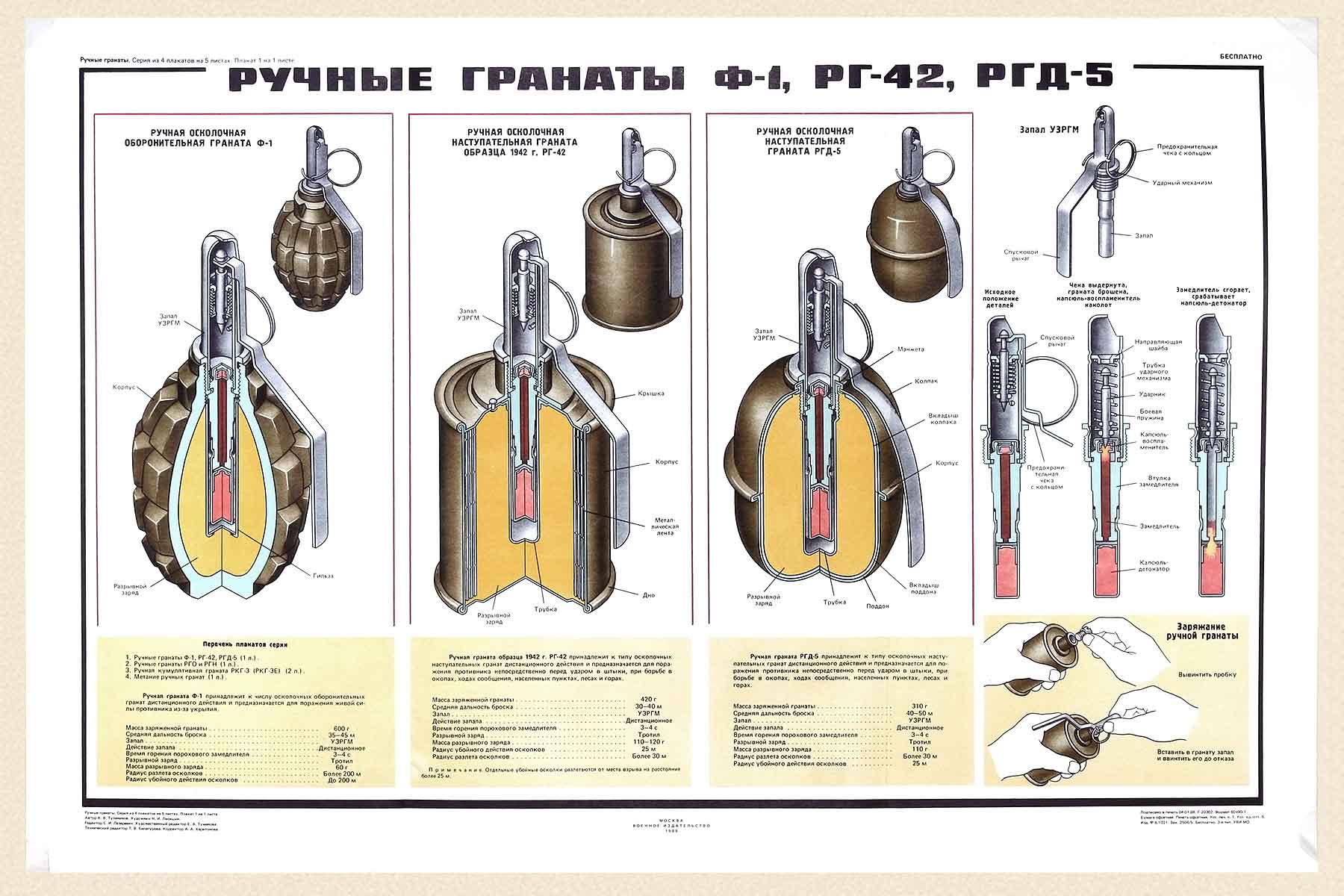 Плакат "Гранаты Ф-1, РГ-42, РГД-5" (изд. 1991 г.), Оригинал СССР