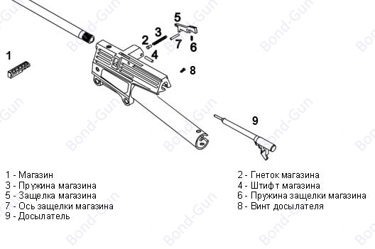 Иж 61 схема разборки